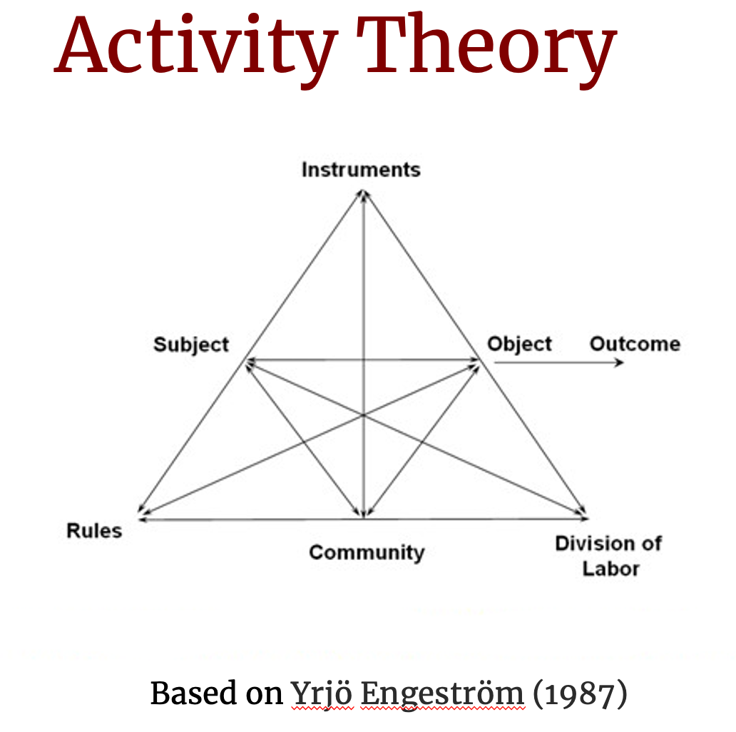 A diagram containing a triangle and inclusive inverted triangle outlining the relationships between actors in a community.